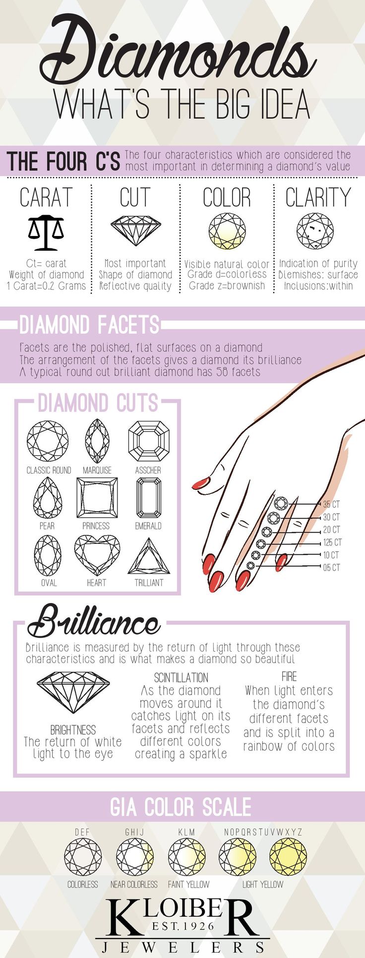 diamond quality chart