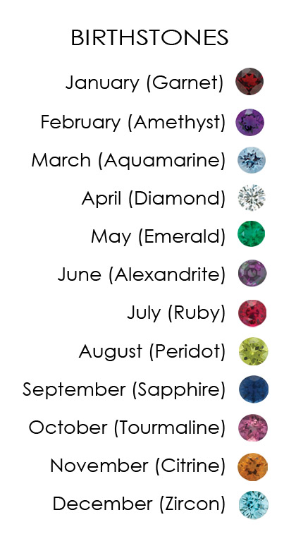 list of birthstones for mother's ring
