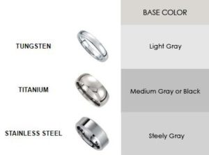 Stainless Steel Vs. Titanium Vs. Tungsten Wedding Bands | Kloiber Jewelers