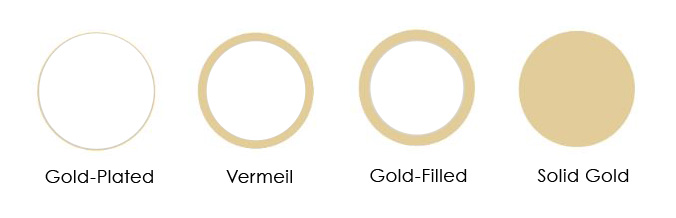 gold plated vs gold filled