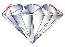 crown angle variation
